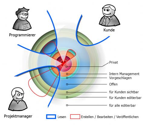 mann_streber_projektitems.jpg