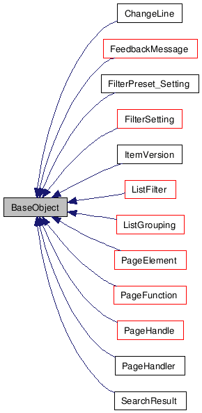 Inheritance graph
