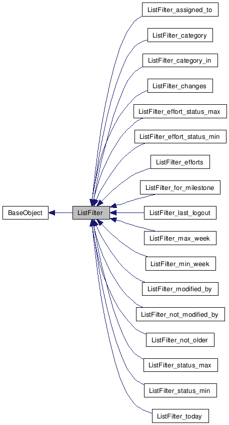 Inheritance graph